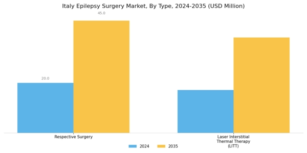 Italy Epilepsy Surgery Market Segment Image 0