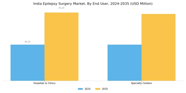 India Epilepsy Surgery Market Segment Image 1