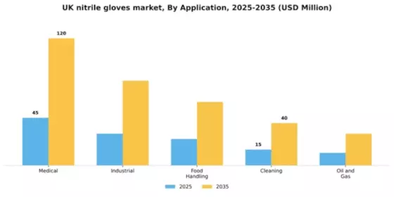 UK Disposable Nitrile Gloves Market Segment Image 0