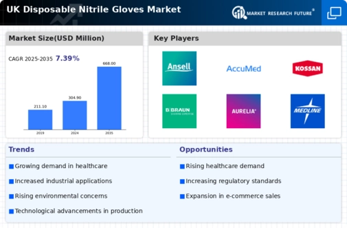UK Disposable Nitrile Gloves Market Infographic