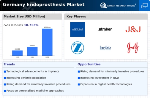 Germany Endoprosthesis Market Infographic