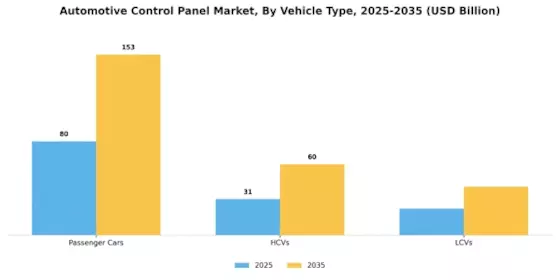 Automotive Control Panel Market Segment Image 0