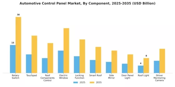 Automotive Control Panel Market Segment Image 1