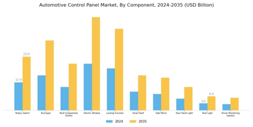 Automotive Control Panel Market Segment Image 1