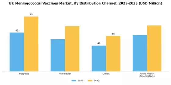 UK Meningococcal Vaccines Market Segment Image 2