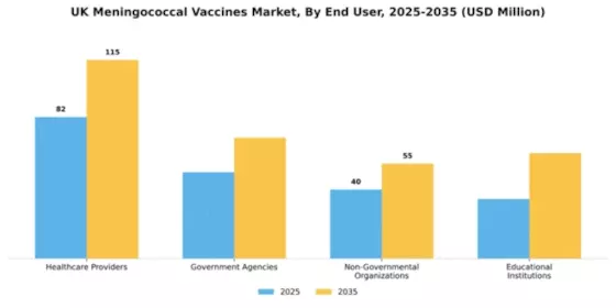 UK Meningococcal Vaccines Market Segment Image 3