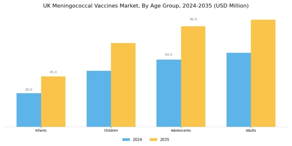 UK Meningococcal Vaccines Market Segment Image 1