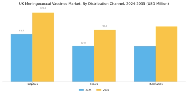 UK Meningococcal Vaccines Market Segment Image 3