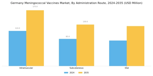 Germany Meningococcal Vaccines Market Segment Image 2