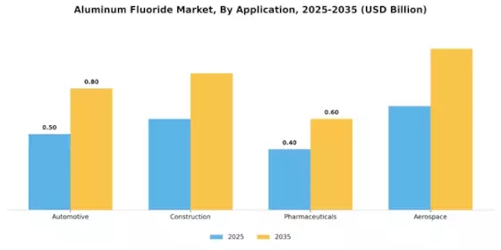 Aluminum Fluoride Market Segment Image 0