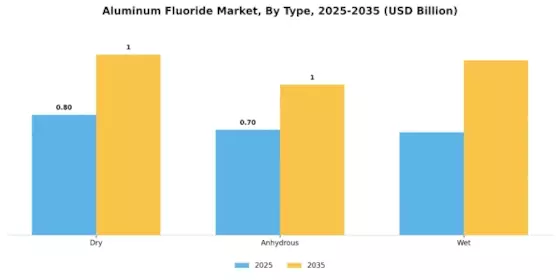 Aluminum Fluoride Market Segment Image 1