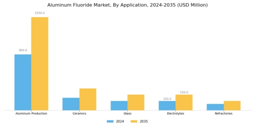 Aluminum Fluoride Market Segment Image 0