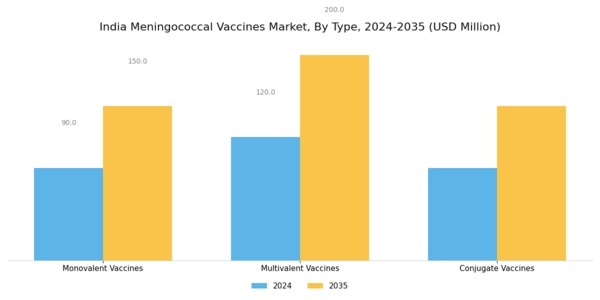 India Meningococcal Vaccines Market Segment Image 0