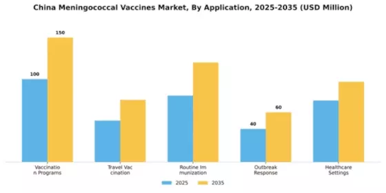 China Meningococcal Vaccines Market Segment Image 1