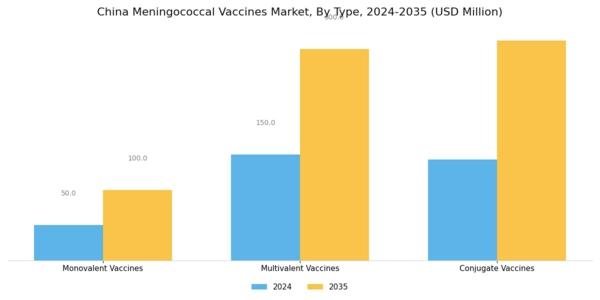 China Meningococcal Vaccines Market Segment Image 0