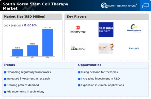 South Korea Stem Cell Therapy Market Infographic
