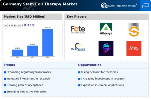 Germany Stem Cell Therapy Market Infographic