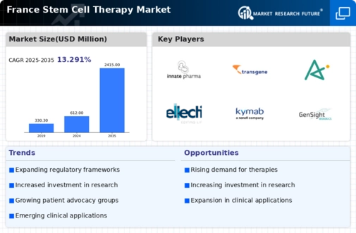 France Stem Cell Therapy Market Infographic