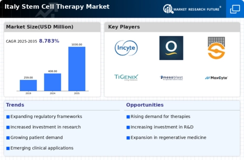 Italy Stem Cell Therapy Market Infographic