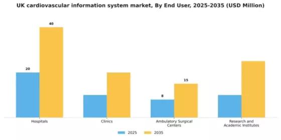 UK Cardiovascular Information System Market Segment Image 3