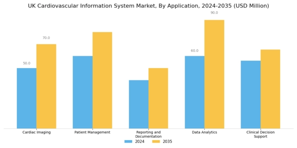 UK Cardiovascular Information System Market Segment Image 0