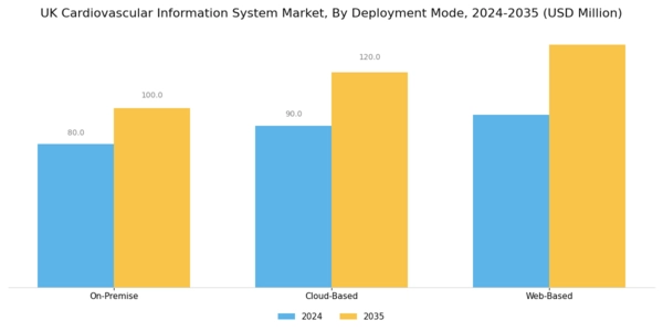 UK Cardiovascular Information System Market Segment Image 2