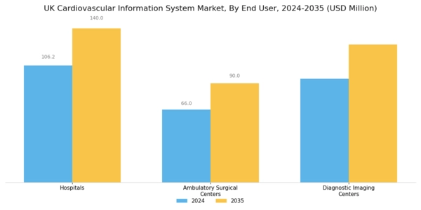 UK Cardiovascular Information System Market Segment Image 3