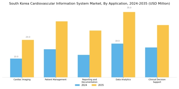 South Korea Cardiovascular Information System Market Segment Image 0