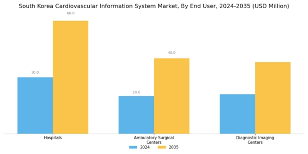 South Korea Cardiovascular Information System Market Segment Image 3