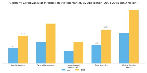 Germany Cardiovascular Information System Market Segment Image 0