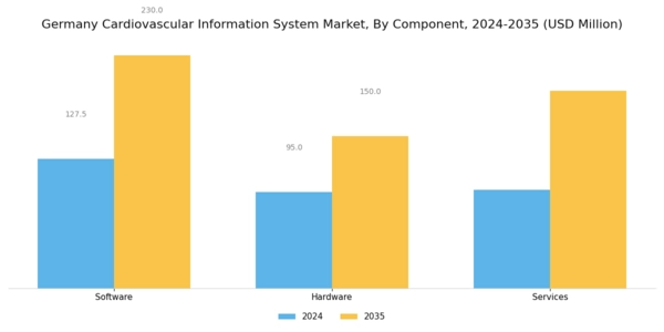 Germany Cardiovascular Information System Market Segment Image 1