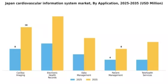 Japan Cardiovascular Information System Market Segment Image 0