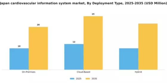 Japan Cardiovascular Information System Market Segment Image 2