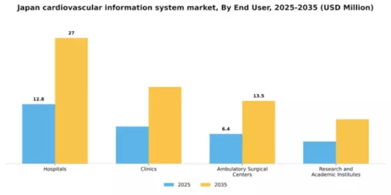 Japan Cardiovascular Information System Market Segment Image 3