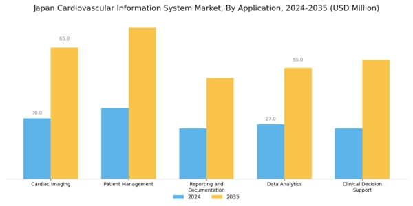Japan Cardiovascular Information System Market Segment Image 0