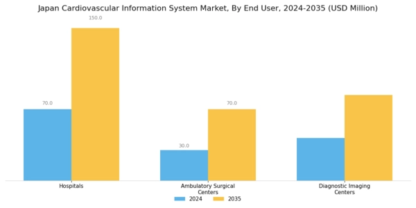 Japan Cardiovascular Information System Market Segment Image 3