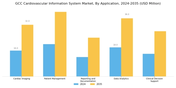 GCC Cardiovascular Information System Market Segment Image 0