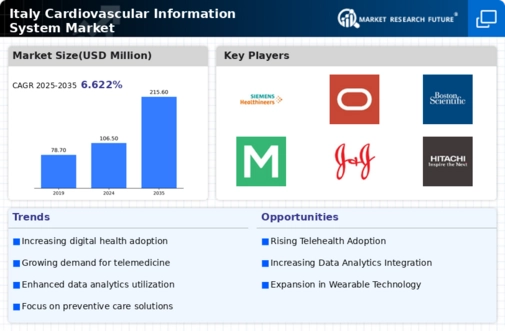 Italy Cardiovascular Information System Market Infographic