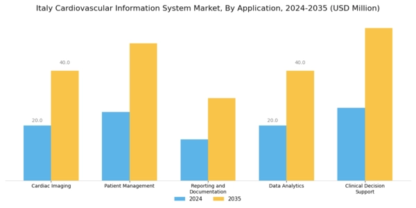 Italy Cardiovascular Information System Market Segment Image 0