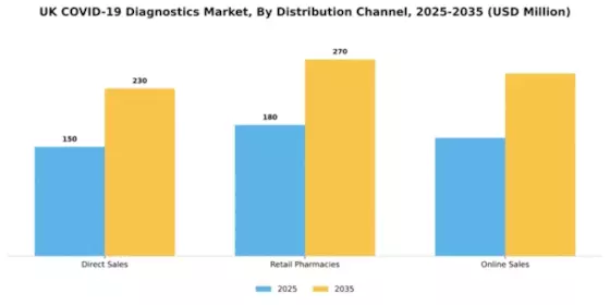 UK COVID 19 Diagnostics Market Segment Image 0