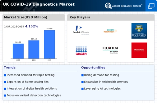 UK COVID 19 Diagnostics Market Infographic