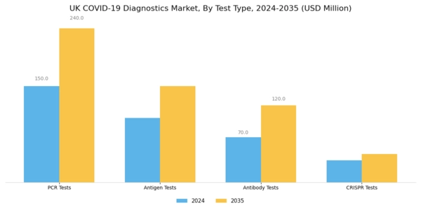UK COVID 19 Diagnostics Market Segment Image 0
