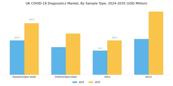 UK COVID 19 Diagnostics Market Segment Image 2