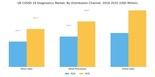UK COVID 19 Diagnostics Market Segment Image 3