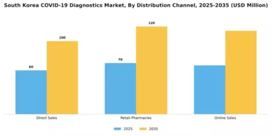 South Korea COVID 19 Diagnostics Market Segment Image 0