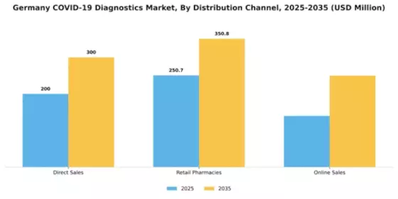 Germany COVID 19 Diagnostics Market Segment Image 0