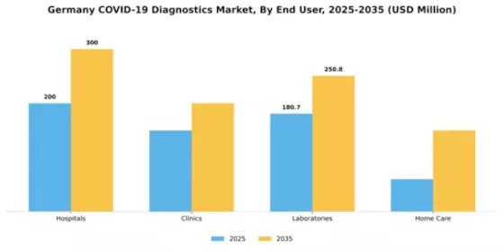 Germany COVID 19 Diagnostics Market Segment Image 1