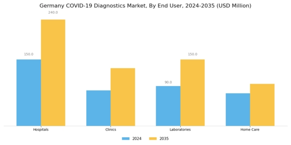 Germany COVID 19 Diagnostics Market Segment Image 1
