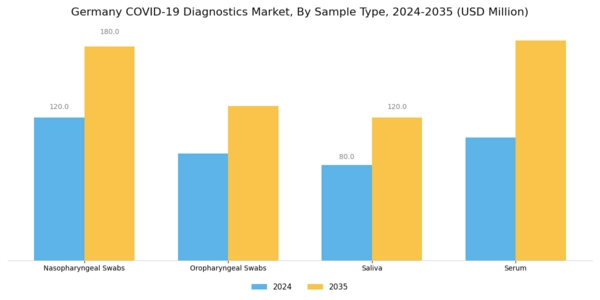 Germany COVID 19 Diagnostics Market Segment Image 2