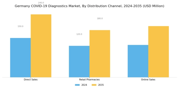 Germany COVID 19 Diagnostics Market Segment Image 3
